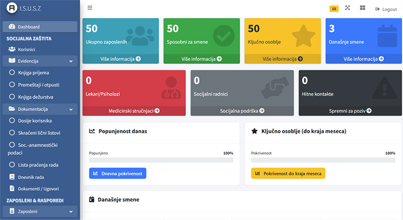 isusz dashboard